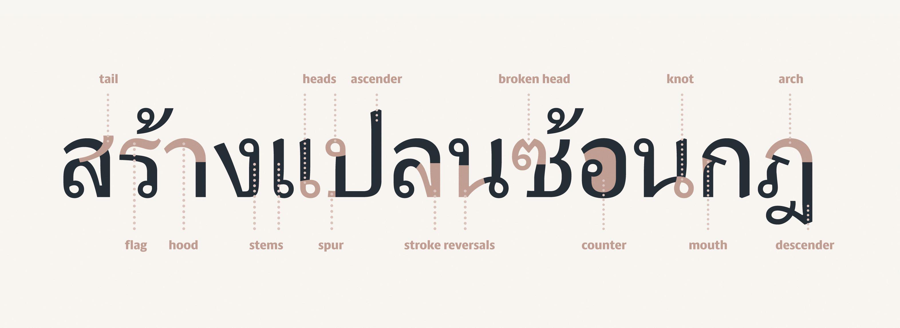 Thai letter anatomy